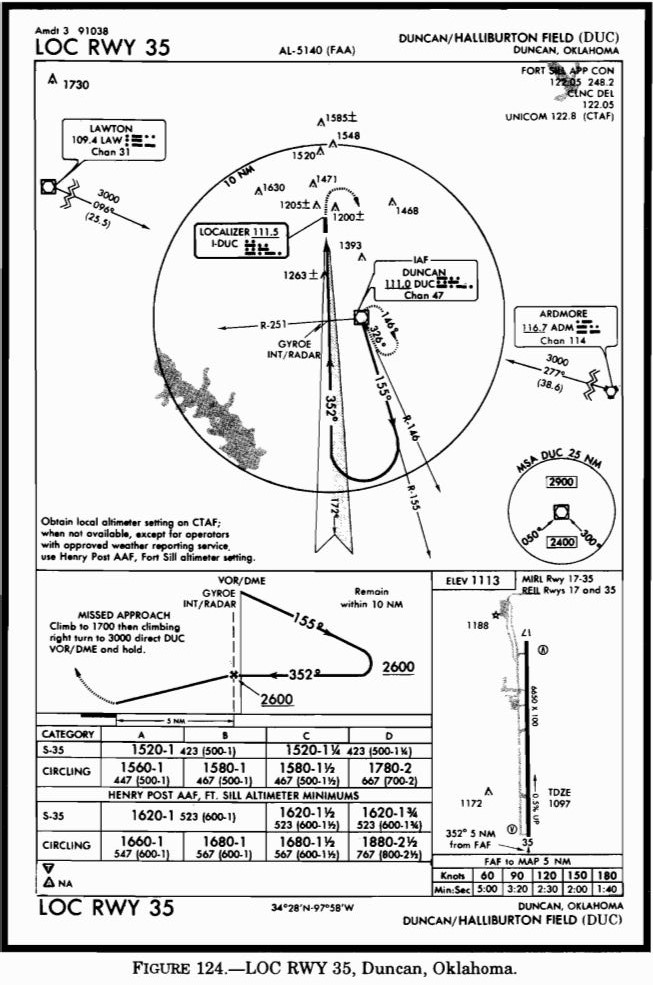 (Refer to figure 124.) What options are available concerning the