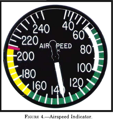 (Refer to figure 4.) What is the full flap operating range for the ...