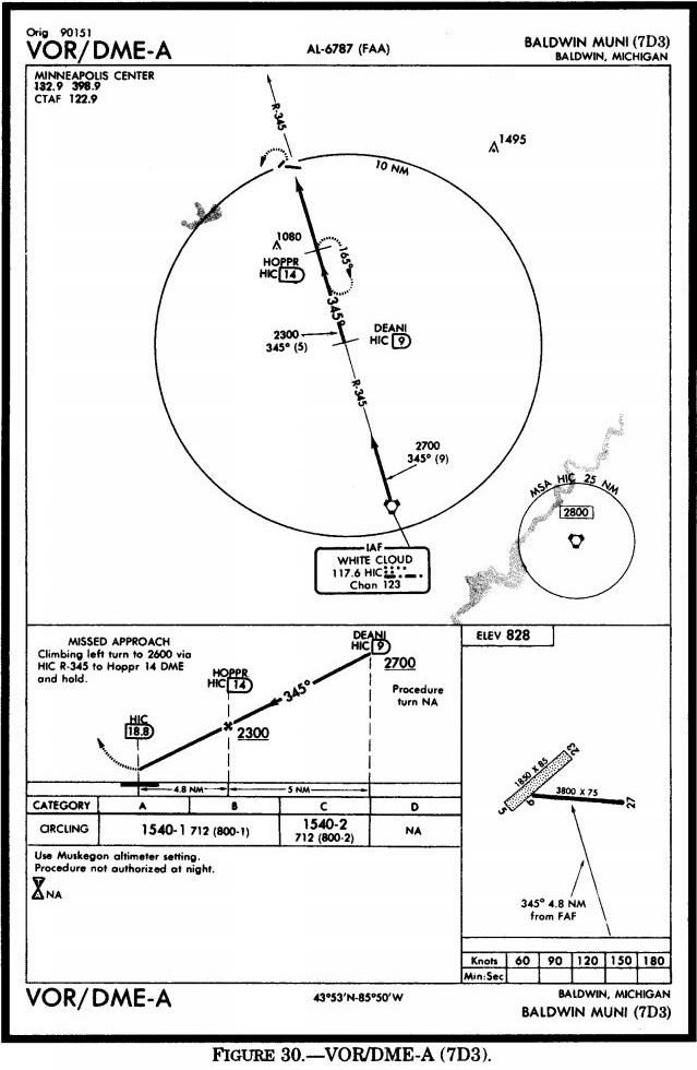 Refer To Figure 30 When Approaching The Vordme A The Symbol 2800